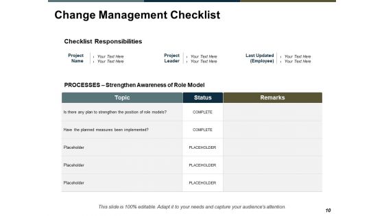 Change Management Evaluation Ppt PowerPoint Presentation Complete Deck With Slides
