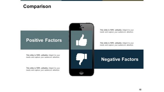 Change Management Evaluation Ppt PowerPoint Presentation Complete Deck With Slides