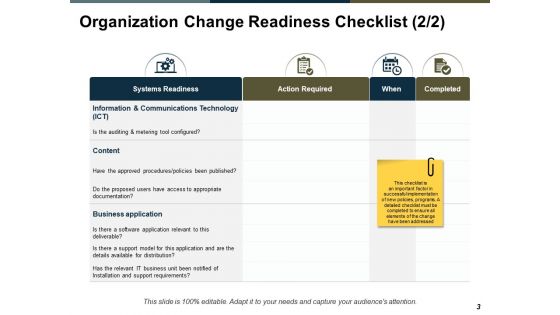 Change Management Evaluation Ppt PowerPoint Presentation Complete Deck With Slides