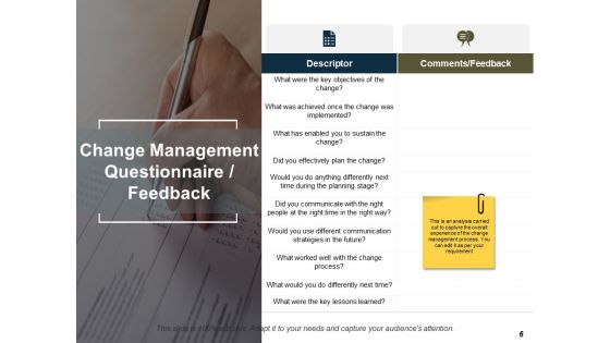 Change Management Evaluation Ppt PowerPoint Presentation Complete Deck With Slides