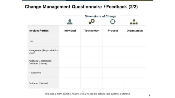 Change Management Evaluation Ppt PowerPoint Presentation Complete Deck With Slides