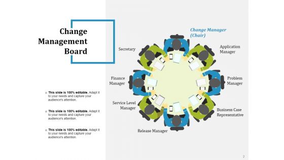 Change Management Financial Plan Ppt PowerPoint Presentation Complete Deck With Slides