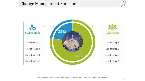 Change Management Financial Plan Ppt PowerPoint Presentation Complete Deck With Slides