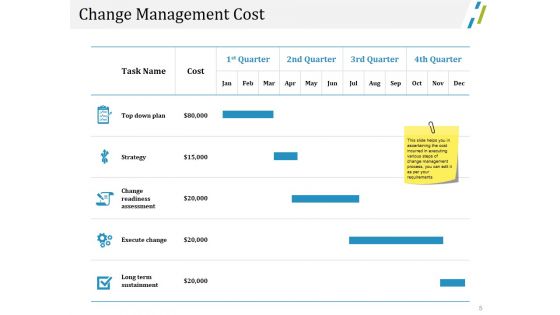 Change Management Financial Plan Ppt PowerPoint Presentation Complete Deck With Slides