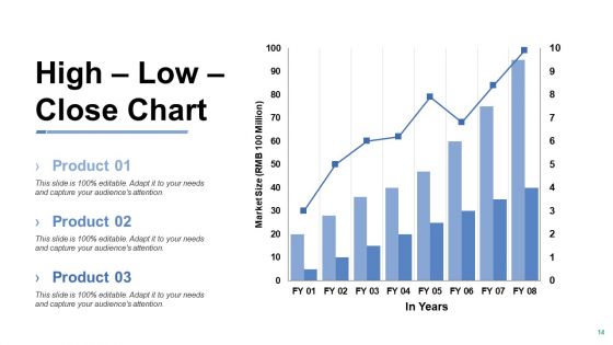 Change Management Framework Ppt PowerPoint Presentation Complete Deck With Slides