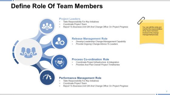 Change Management Framework Ppt PowerPoint Presentation Complete Deck With Slides