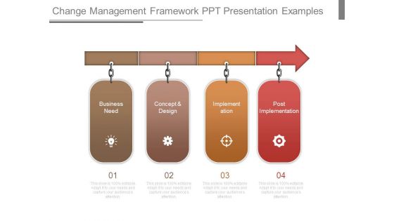 Change Management Framework Ppt Presentation Examples Change Management Framework Ppt Presentation Examples