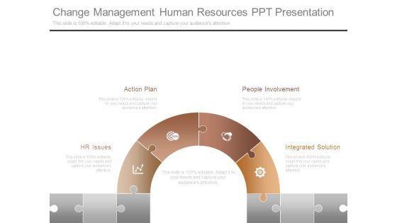 Change Management Human Resources Ppt Presentation