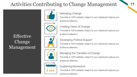 Change Management Implementation Checklist Ppt PowerPoint Presentation Complete Deck With Slides