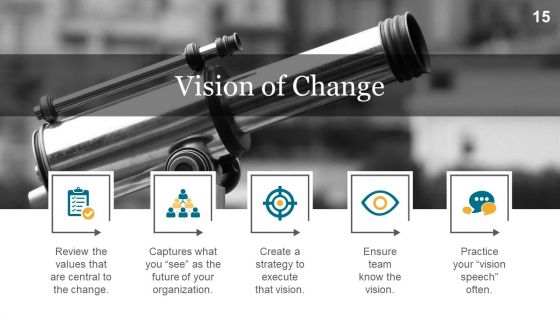 Change Management Implementation Checklist Ppt PowerPoint Presentation Complete Deck With Slides