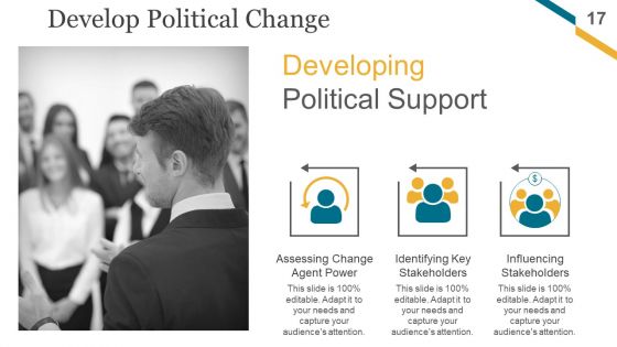 Change Management Implementation Checklist Ppt PowerPoint Presentation Complete Deck With Slides