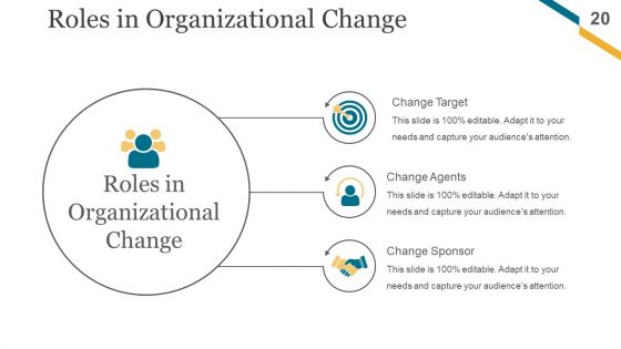 Change Management Implementation Checklist Ppt PowerPoint Presentation Complete Deck With Slides