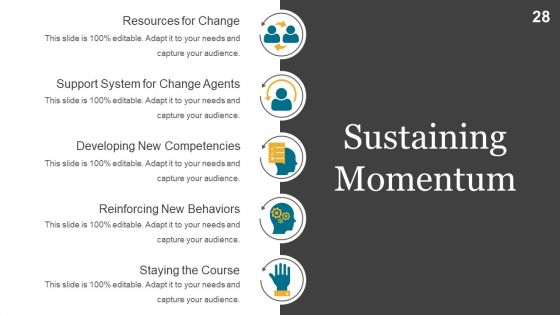 Change Management Implementation Checklist Ppt PowerPoint Presentation Complete Deck With Slides