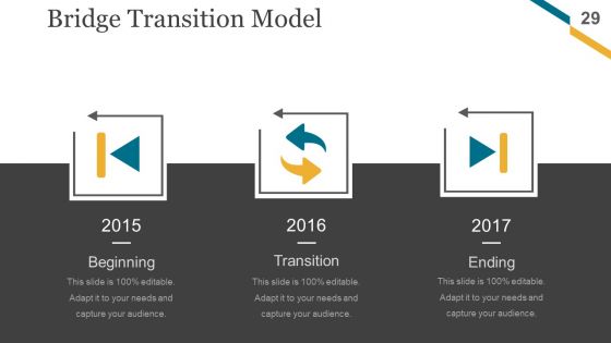 Change Management Implementation Checklist Ppt PowerPoint Presentation Complete Deck With Slides