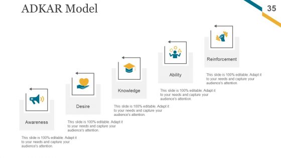 Change Management Implementation Checklist Ppt PowerPoint Presentation Complete Deck With Slides