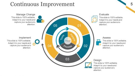 Change Management Implementation Checklist Ppt PowerPoint Presentation Complete Deck With Slides