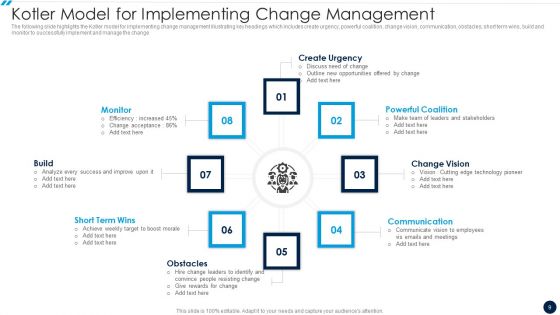 Change Management Implementation Plan Ppt PowerPoint Presentation Complete With Slides