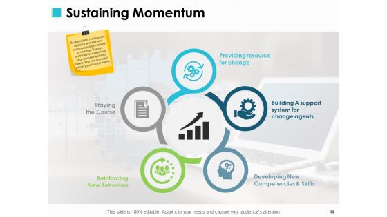 Change Management Implementations Ppt PowerPoint Presentation Complete Deck With Slides