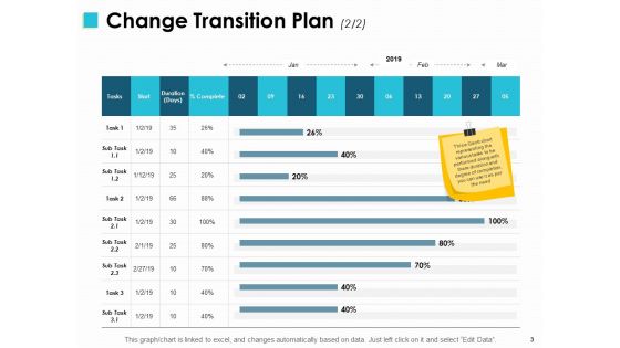 Change Management Implementations Ppt PowerPoint Presentation Complete Deck With Slides