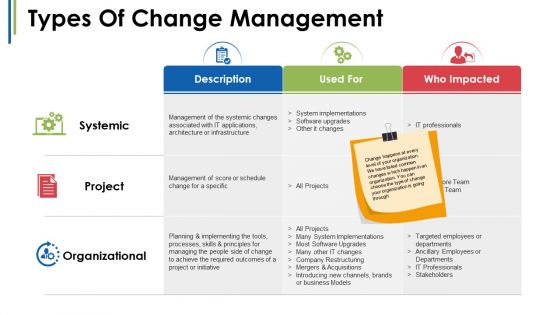 Change Management Introduction Ppt PowerPoint Presentation Complete Deck With Slides