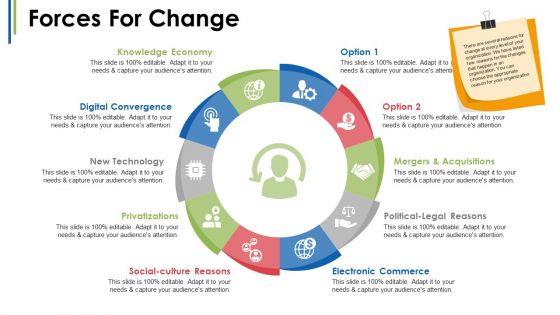 Change Management Introduction Ppt PowerPoint Presentation Complete Deck With Slides