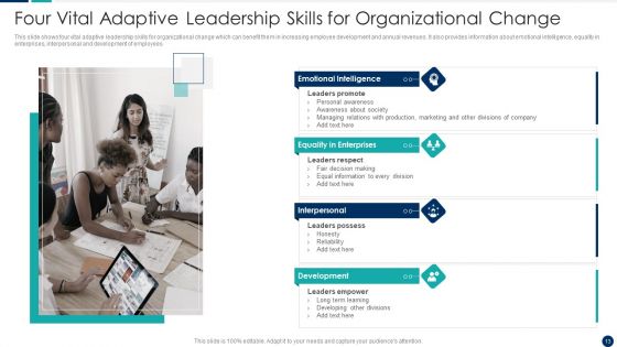 Change Management Leadership Ppt PowerPoint Presentation Complete Deck With Slides