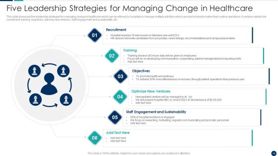 Change Management Leadership Ppt PowerPoint Presentation Complete Deck With Slides