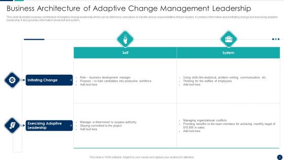 Change Management Leadership Ppt PowerPoint Presentation Complete Deck With Slides