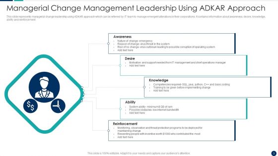 Change Management Leadership Ppt PowerPoint Presentation Complete Deck With Slides