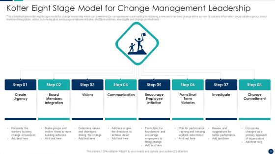 Change Management Leadership Ppt PowerPoint Presentation Complete Deck With Slides