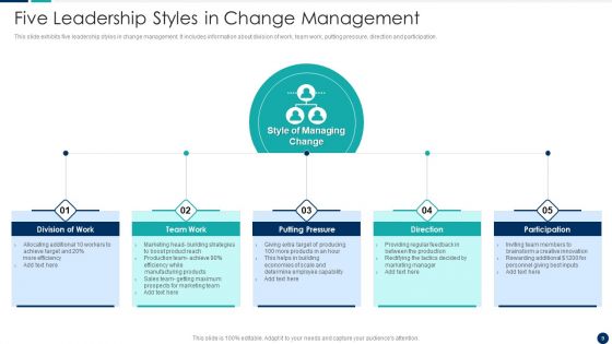 Change Management Leadership Ppt PowerPoint Presentation Complete Deck With Slides