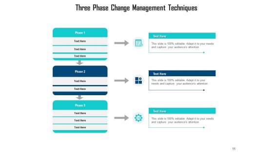 Change Management Methodologies Engagement Process Ppt PowerPoint Presentation Complete Deck