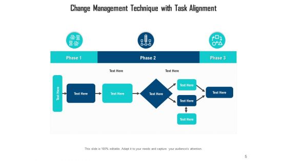 Change Management Methodologies Engagement Process Ppt PowerPoint Presentation Complete Deck