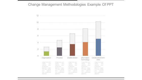 Change Management Methodologies Example Of Ppt
