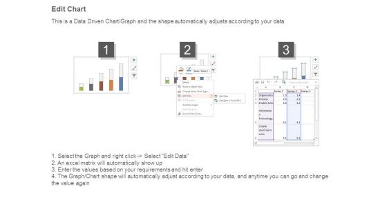 Change Management Methodologies Example Of Ppt