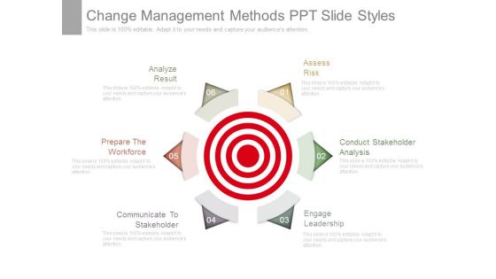 Change Management Methods Ppt Slide Styles Change Management Methods Ppt Slide Styles