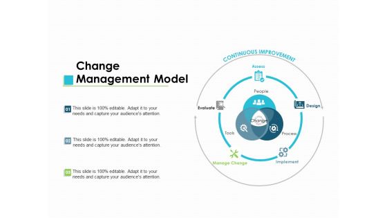 Change Management Model Ppt PowerPoint Presentation Icon Outline