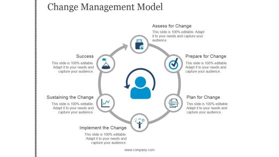 Change Management Model Ppt PowerPoint Presentation Sample