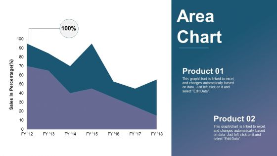 Change Management Models Ppt PowerPoint Presentation Complete Deck With Slides