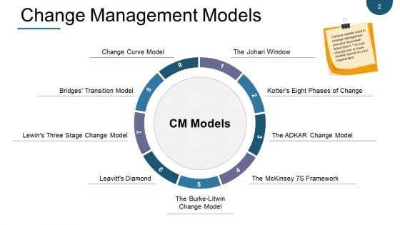 Change Management Models Ppt PowerPoint Presentation Complete Deck With Slides