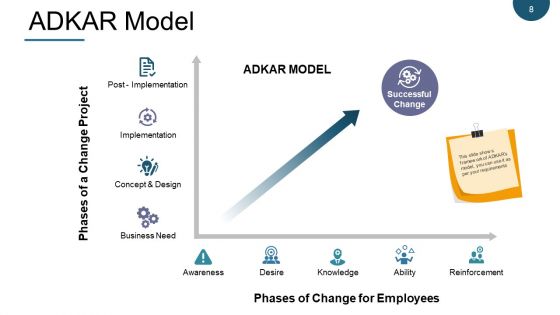 Change Management Models Ppt PowerPoint Presentation Complete Deck With Slides