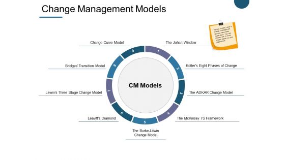 Change Management Models Ppt PowerPoint Presentation Inspiration Demonstration