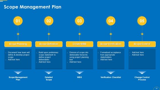 Change Management Pack Ppt PowerPoint Presentation Complete Deck With Slides
