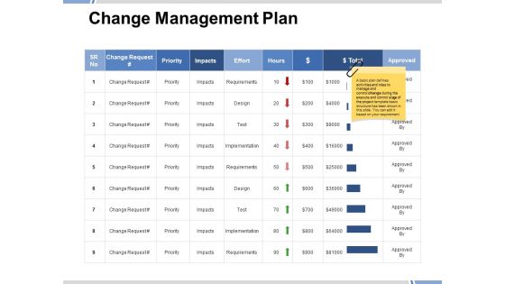 Change Management Plan Ppt PowerPoint Presentation Styles Design Inspiration