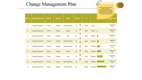 Change Management Plan Ppt PowerPoint Presentation Summary Files Change Management Plan Ppt PowerPoint Presentation Summary Files