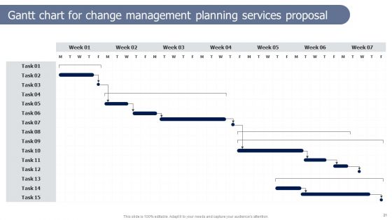 Change Management Planning Services Proposal Ppt PowerPoint Presentation Complete Deck With Slides