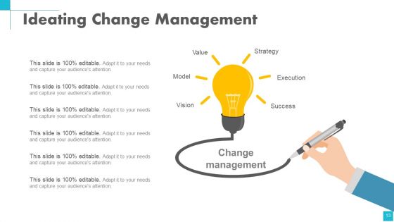 Change Management Powerpoint Presentation Slides