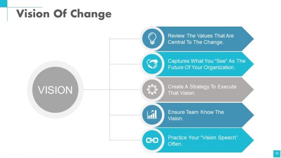 Change Management Powerpoint Presentation Slides