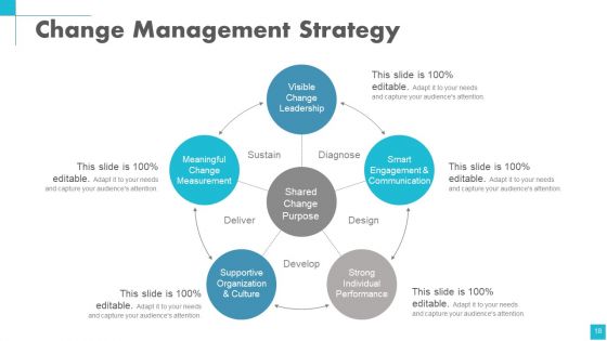 Change Management Powerpoint Presentation Slides