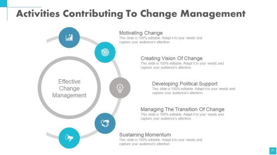 Change Management Powerpoint Presentation Slides